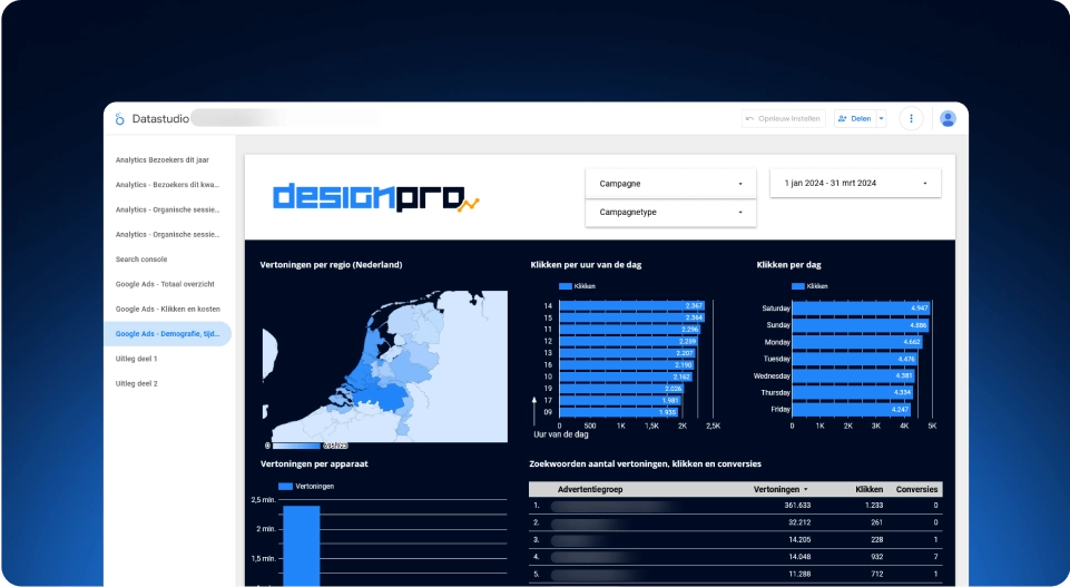 Google Datastudio Google Datastudio