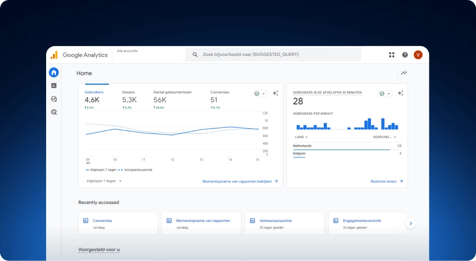 wat-is-google-analytics wat-is-google-analytics