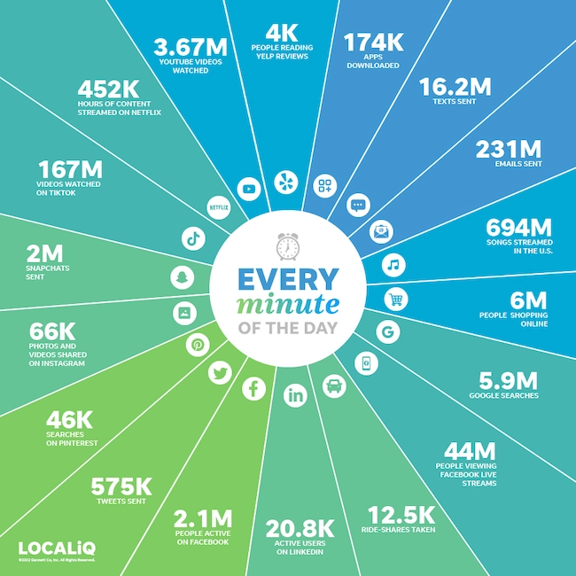 Internet minuut infographic Internet minuut infographic